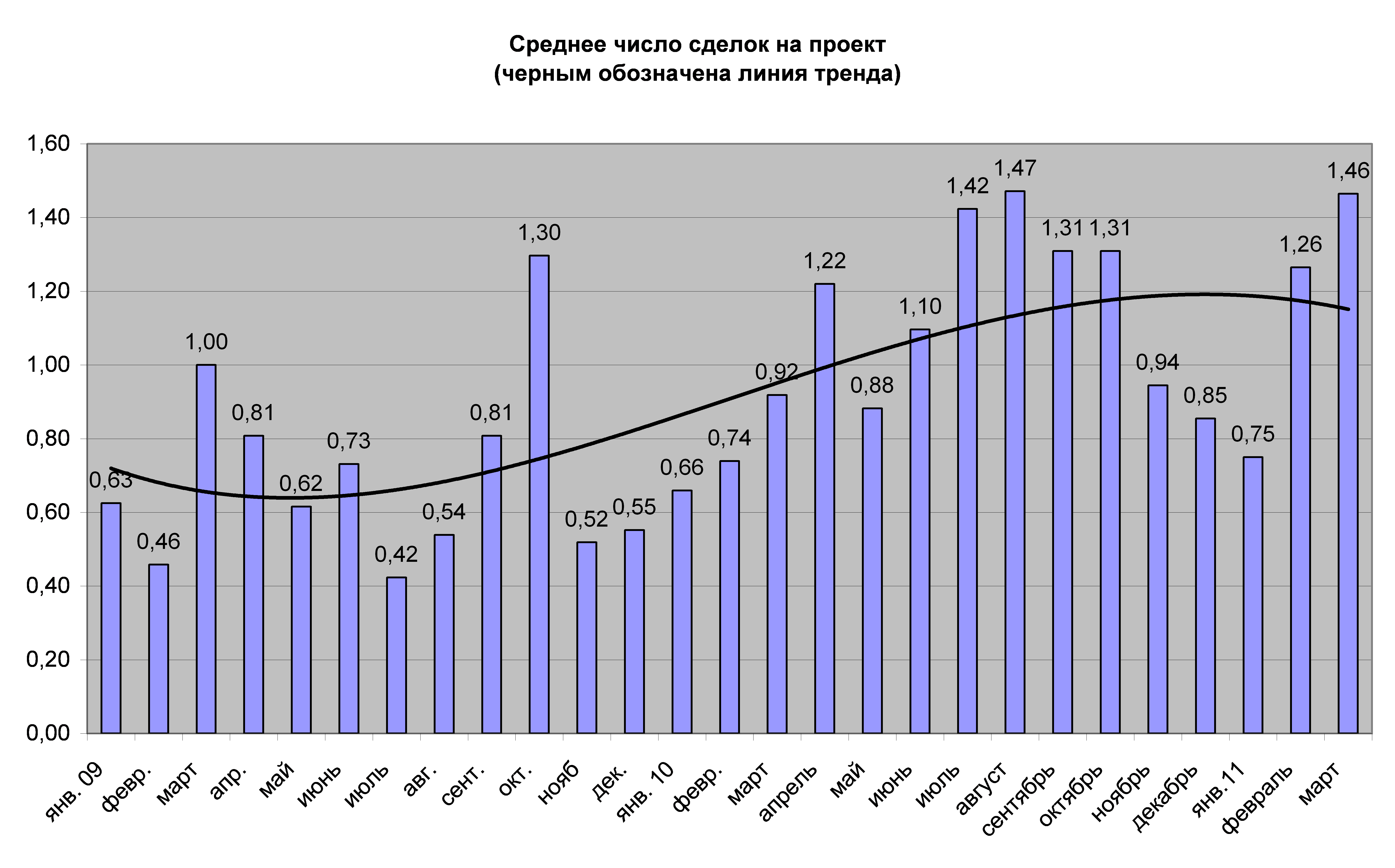Числа сделок совершенных в. Количество сделок. Признание сделки недействительной. Последствия оспоримой сделки. Количество участников коммерческих организаций.