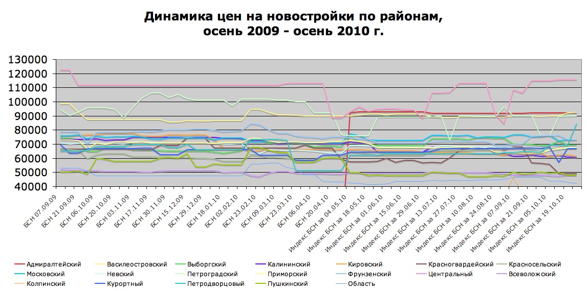 Индекс адмиралтейская