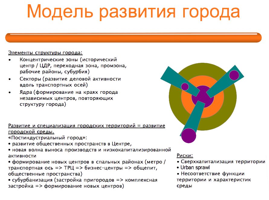 Модели размещения
